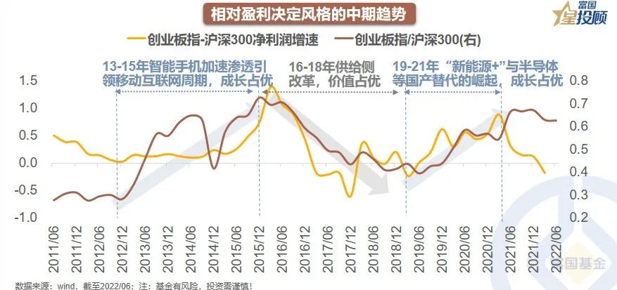 a股分析基础知识,星图数据分析教程