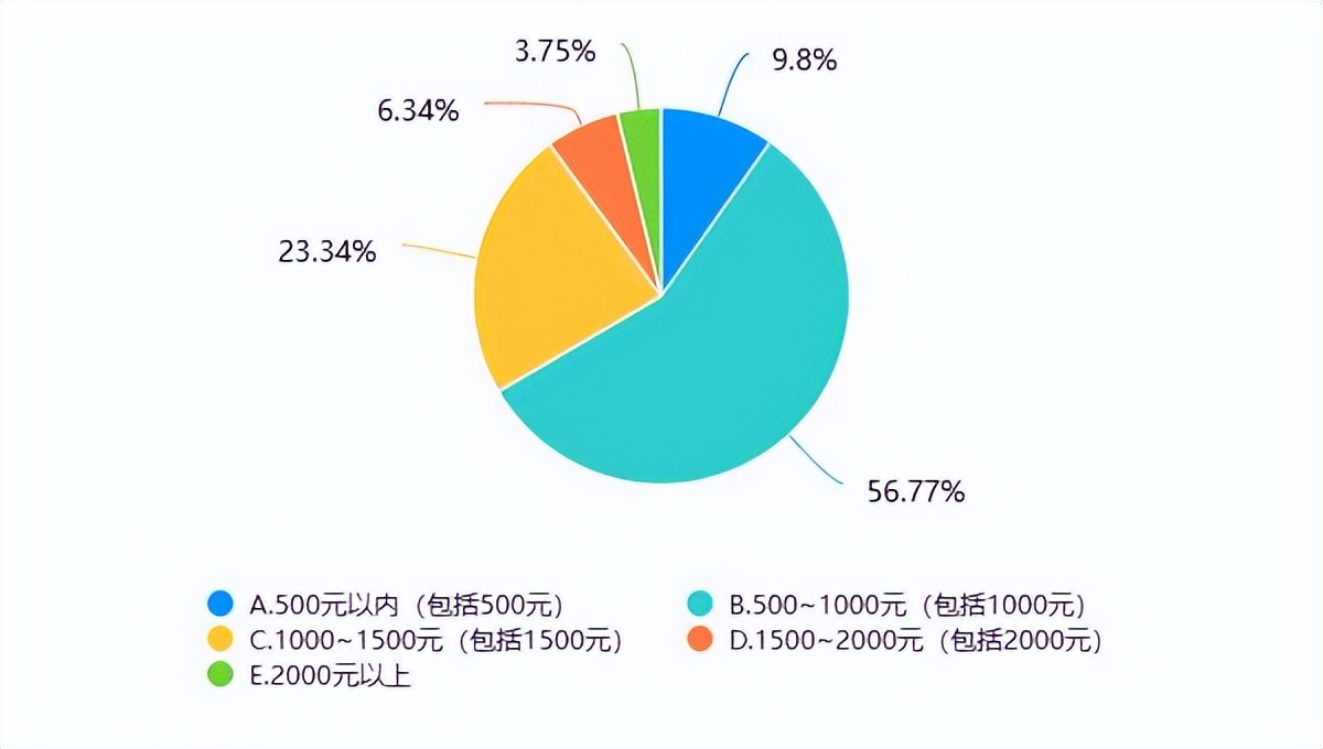 沈阳消费者满意度调查分析,沈阳消费者协会寒假消费