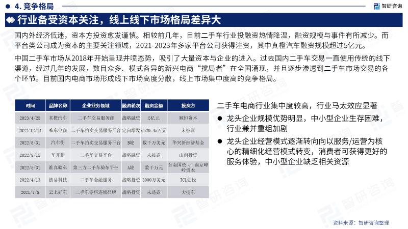 2023二手车行业分析,2021年二手车行业前景分析