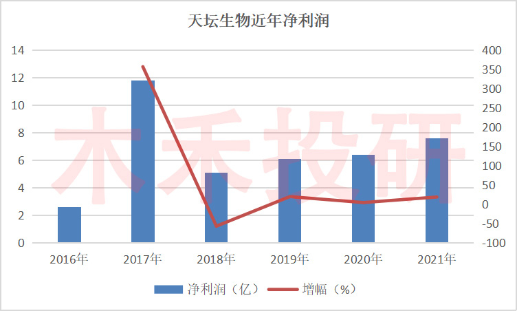 天坛生物生产哪些血制品,天坛生物是龙头股吗