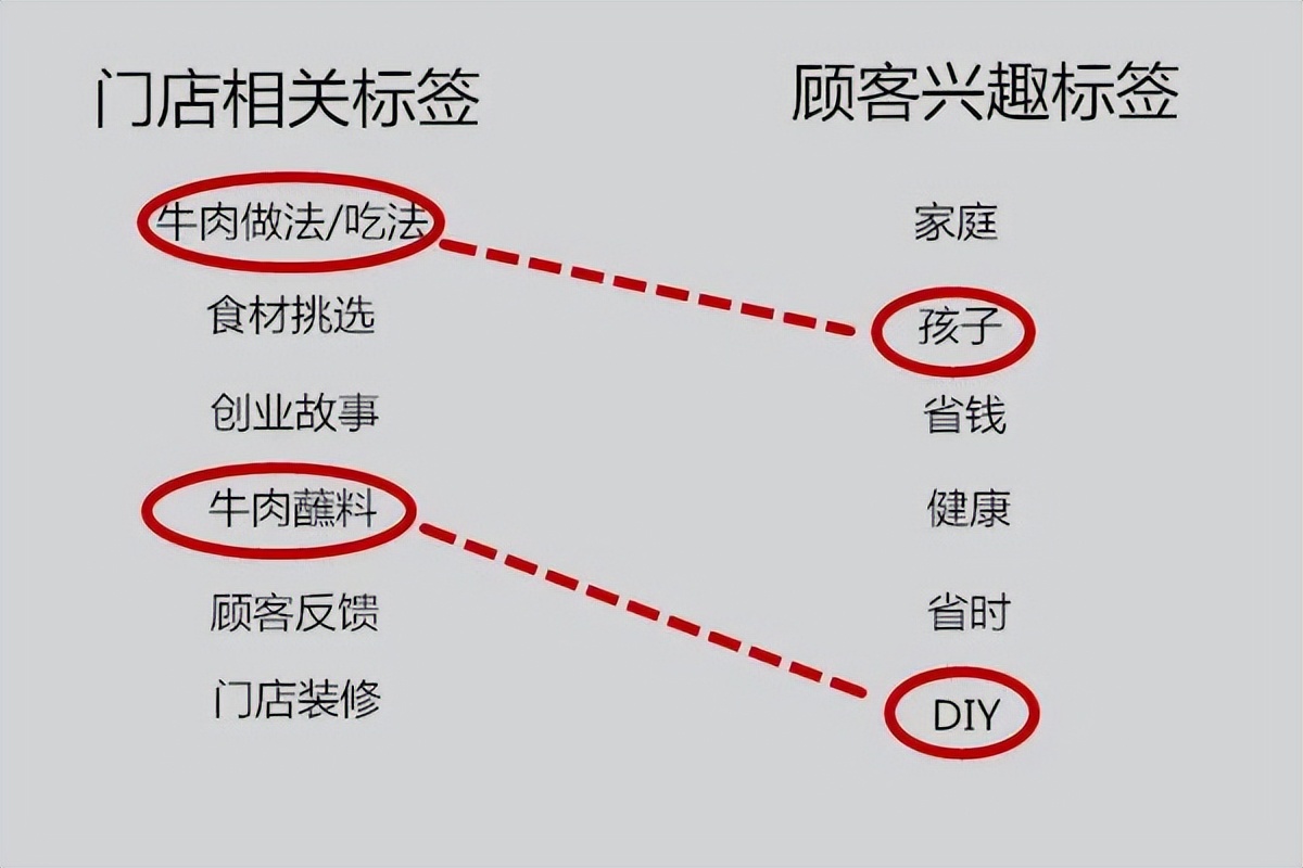 抖音火锅美食热榜第一名,抖音美食排行火锅店