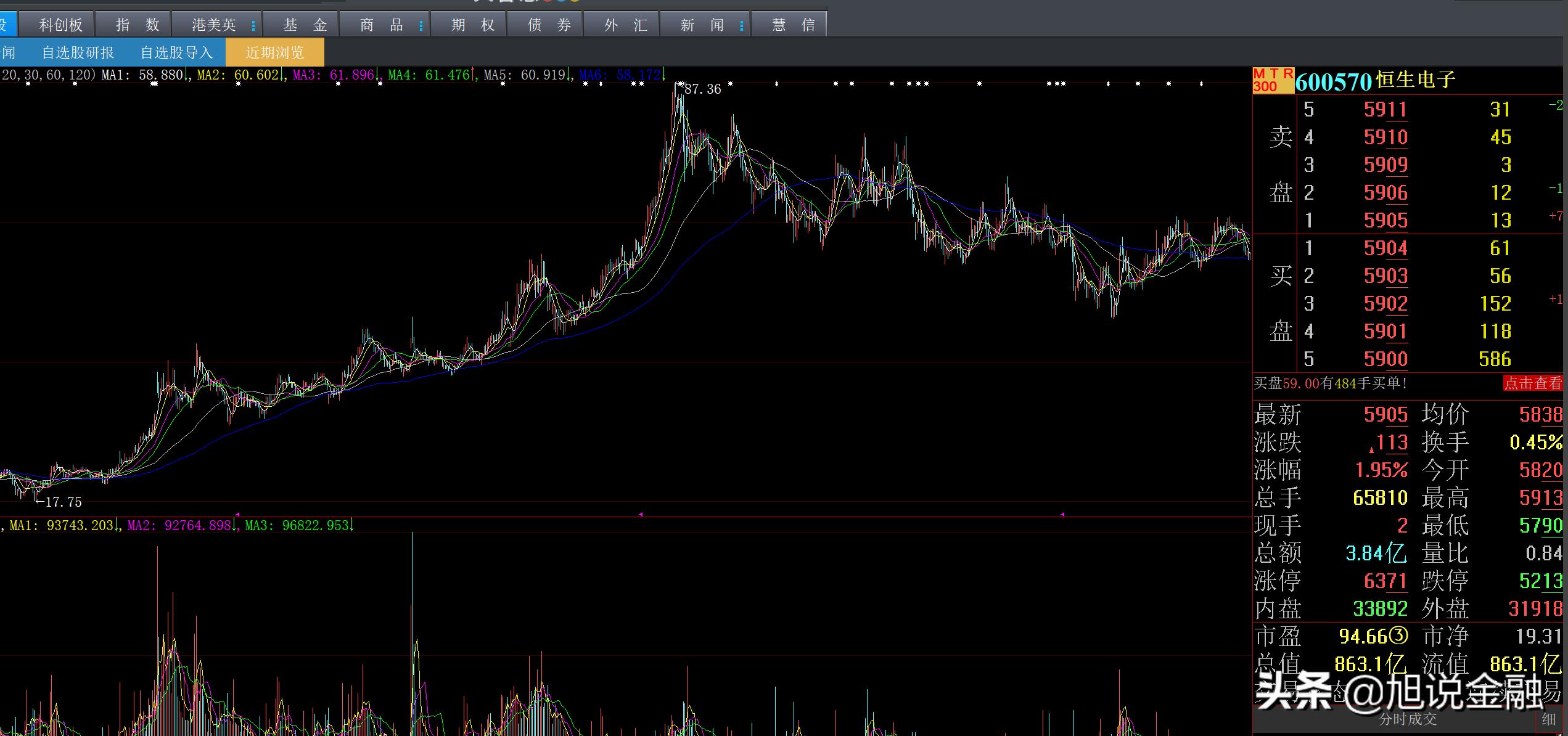 恒生电子2022业绩,恒生电子2018年业绩情况