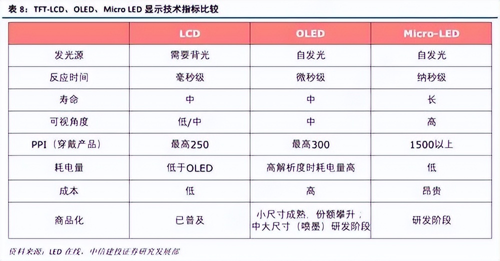 手机屏幕是oled屏幕好还是lcd省电,手机屏幕tft和lcdoled哪个更好
