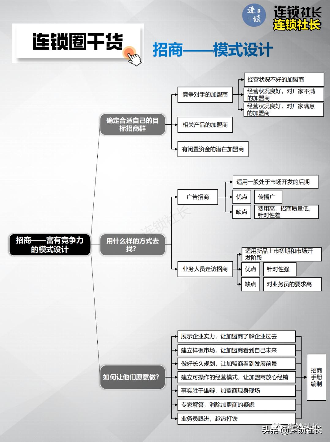 连锁加盟的成功案例,连锁招商策略