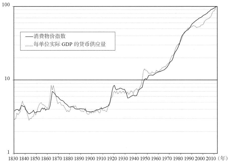 严重通货膨胀对经济的影响,民国时期通货膨胀有多严重