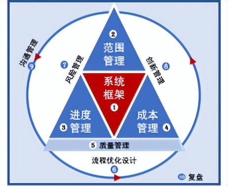 邹亮老师《产品经理实战培训——流程与方法训练》