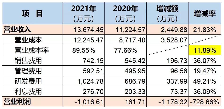 怎么看待财务总监这个岗位,如何做财务总监的工作分析