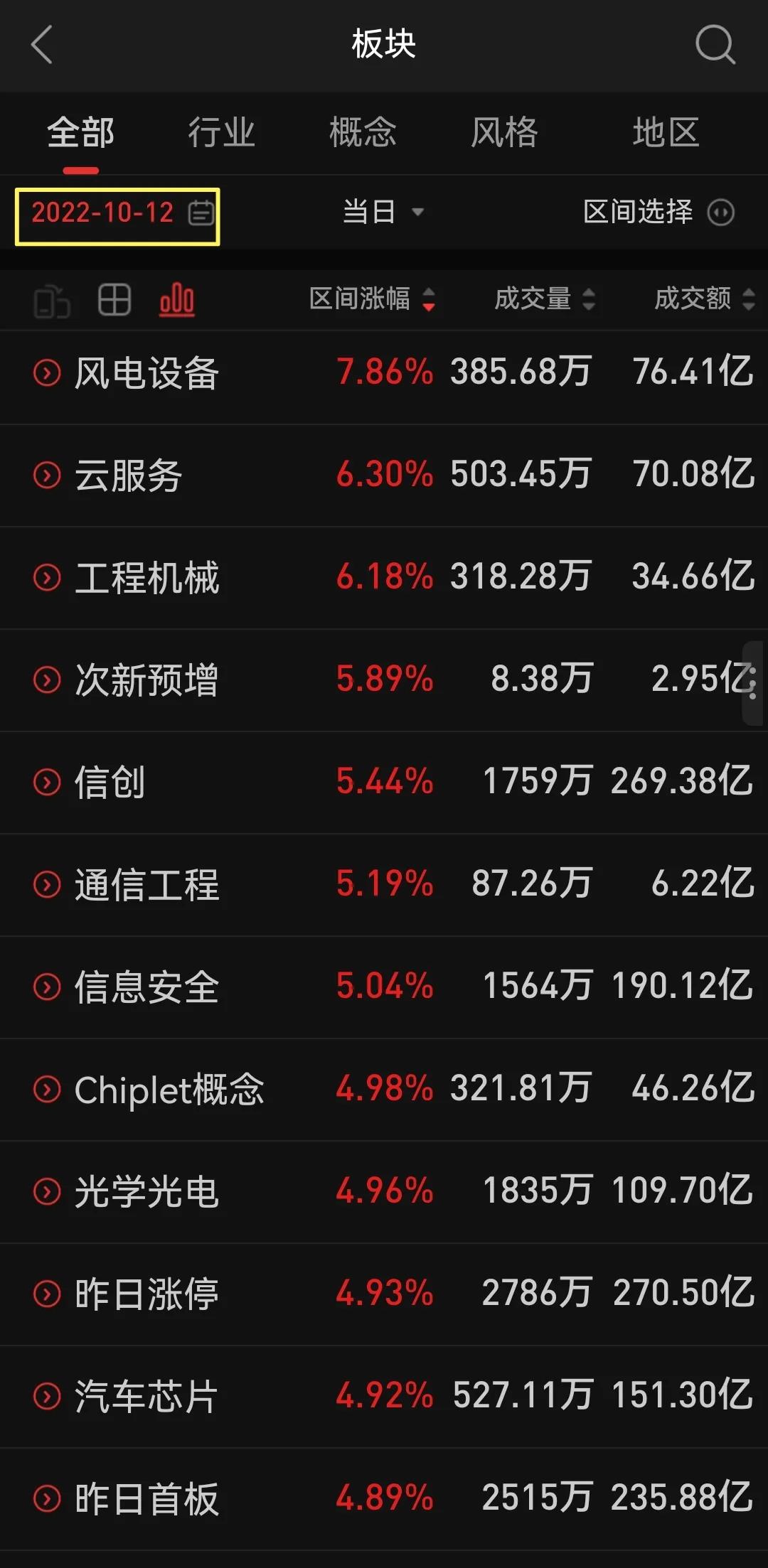 2020年股市每月热点板块,股市热点板块演变过程