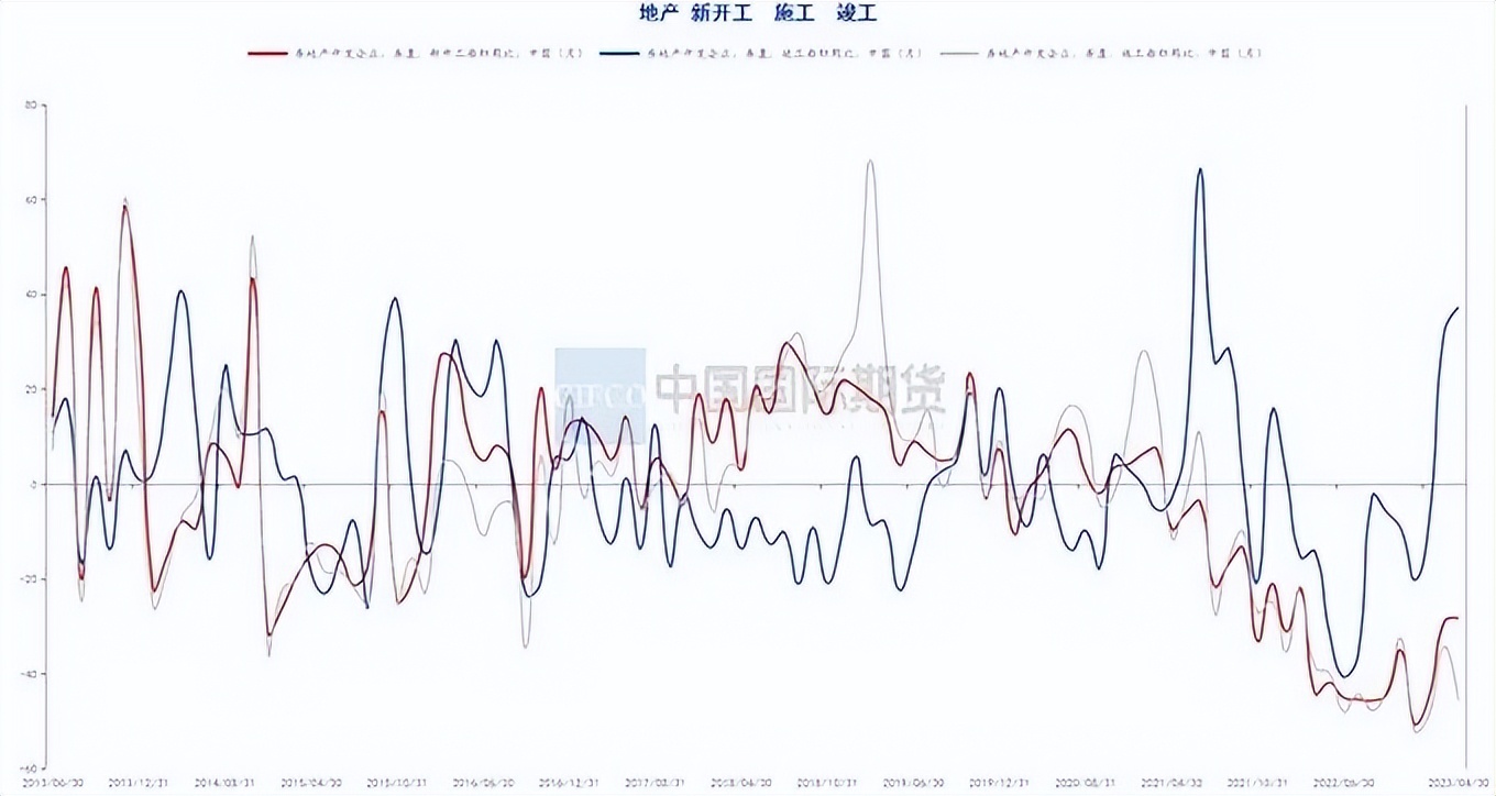 月度报告|骤雨初歇盼风至宏观扰动再袭来