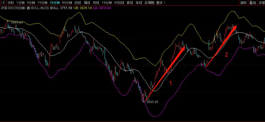 小牛实战缠论交易系统视频课程,缠论交易系统讲解视频