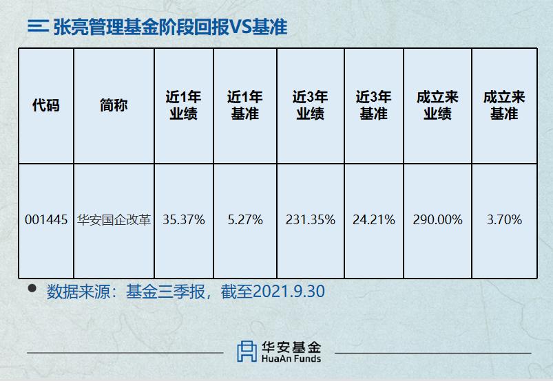 鍗庡畨鍩洪噾鍓嶅崄鍚嶄笟缁╁ソ鍚嶅崟,鍗庡畨璇佸埜瀹炲姏鎺掑悕