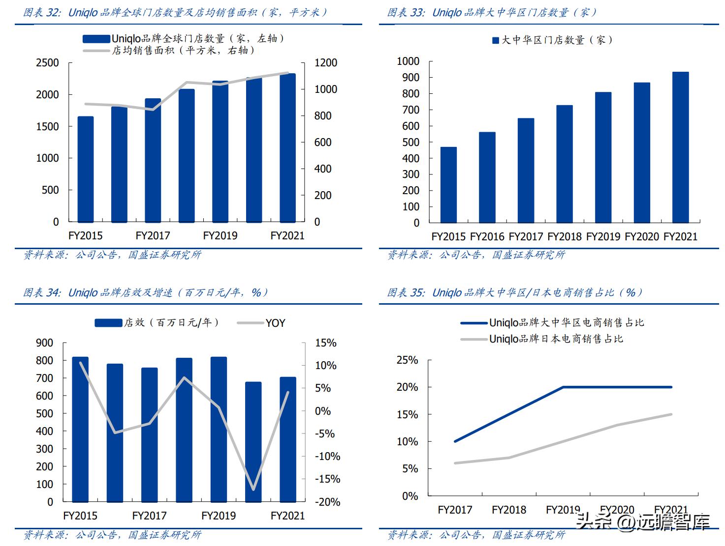 纺织服饰行业,纺织服装行业市场分析