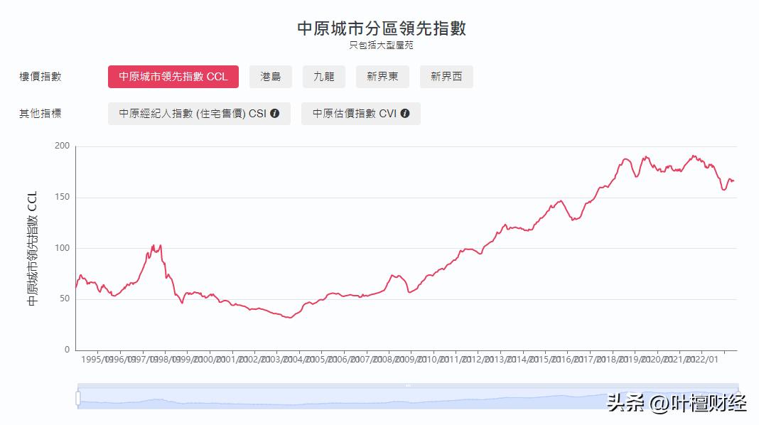 楼市格局大变,楼市正悄悄的发生五个变化