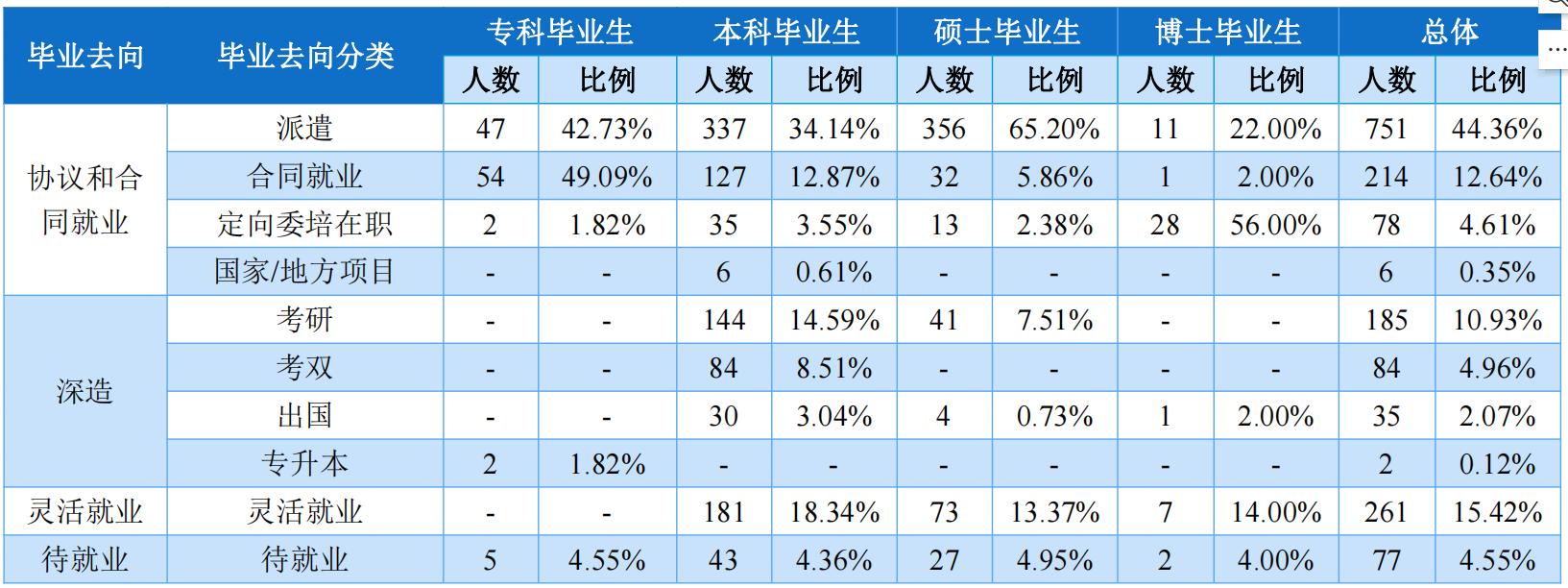 上海体育学院是双一流大学吗,上海体育学院是不是双一流