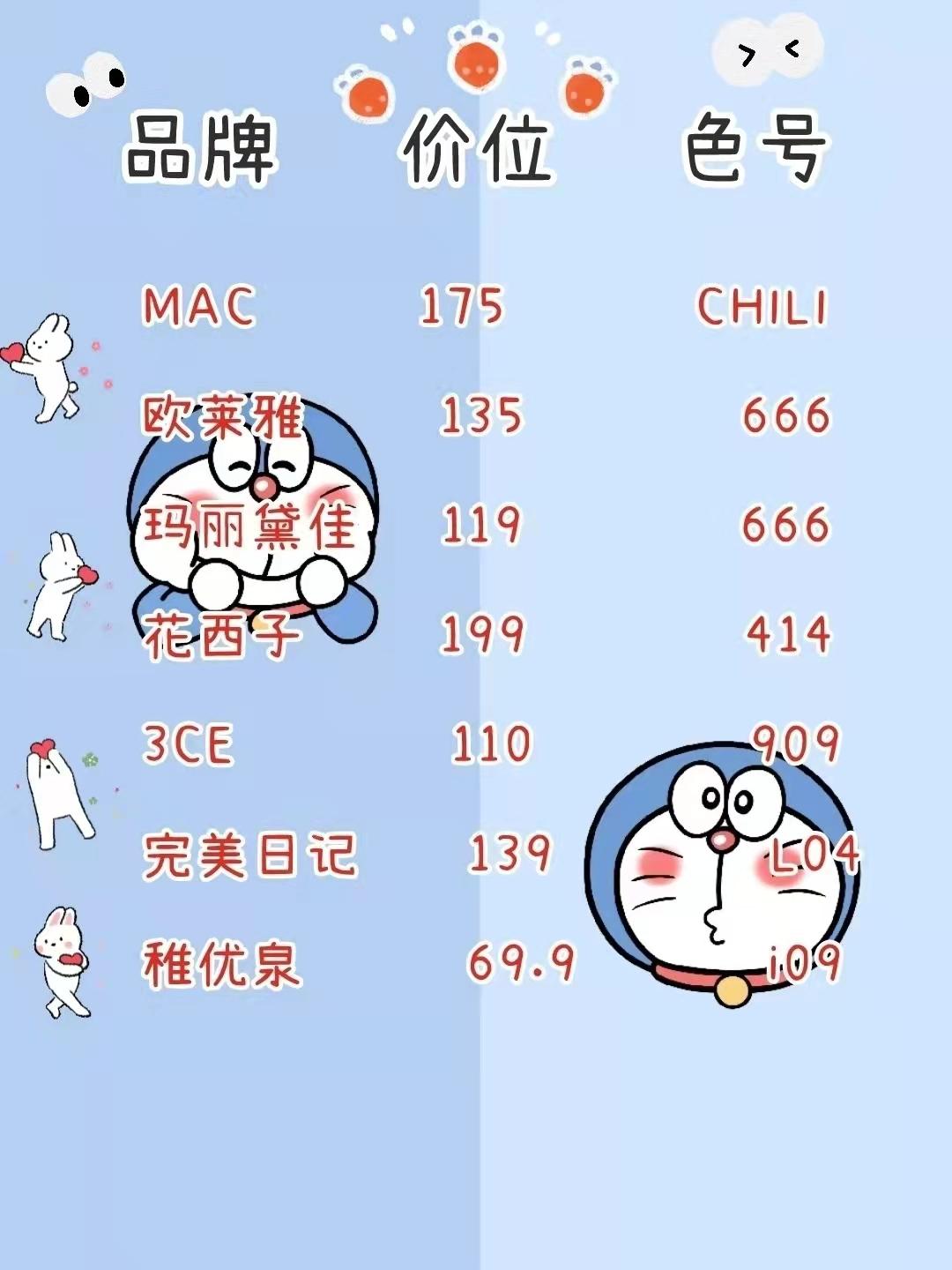 小伙为给女友挑口红做了十几页ppt,小伙给女友选口红做10多页ppt