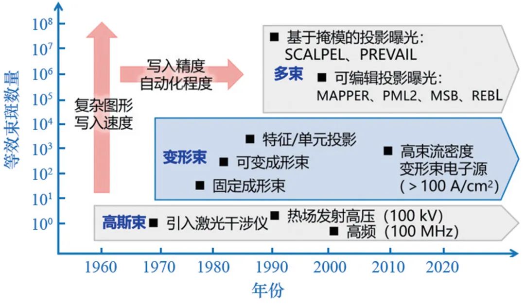 电子束光刻机最新,国产电子束光刻机