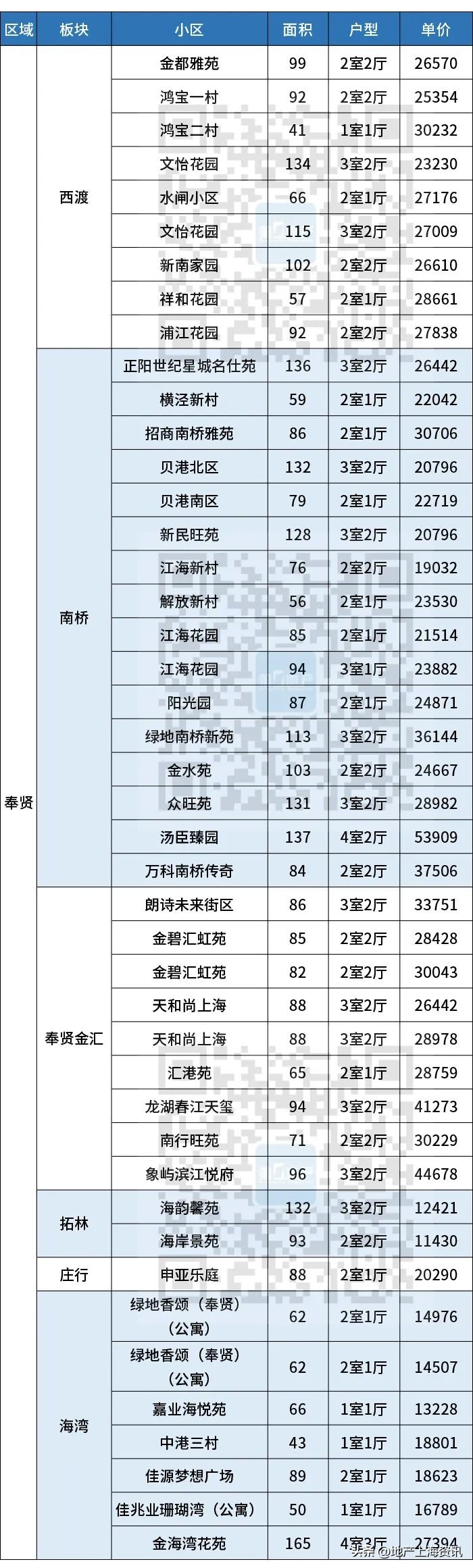 上海浦东张江二手房价最新消息,上海浦东新区花木街道二手房价