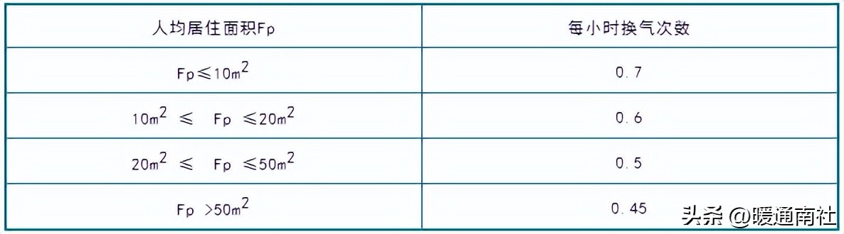 暖通空调设计是什么工作,暖通设计规范与标准