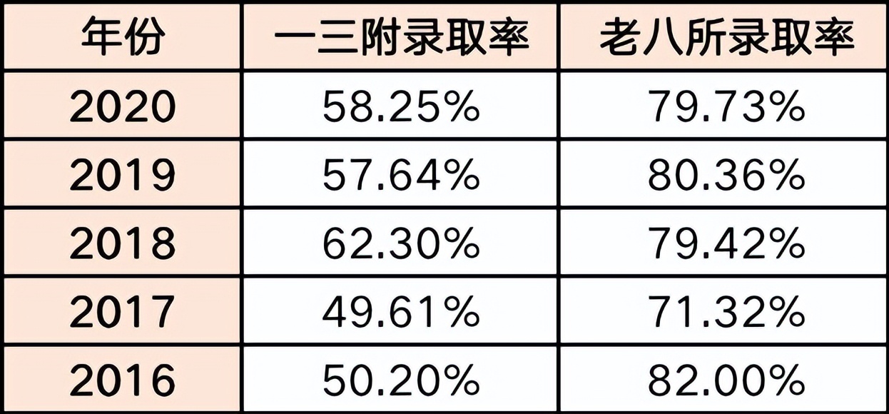 摇中民办学费,福州私立学校摇中后等通知吗
