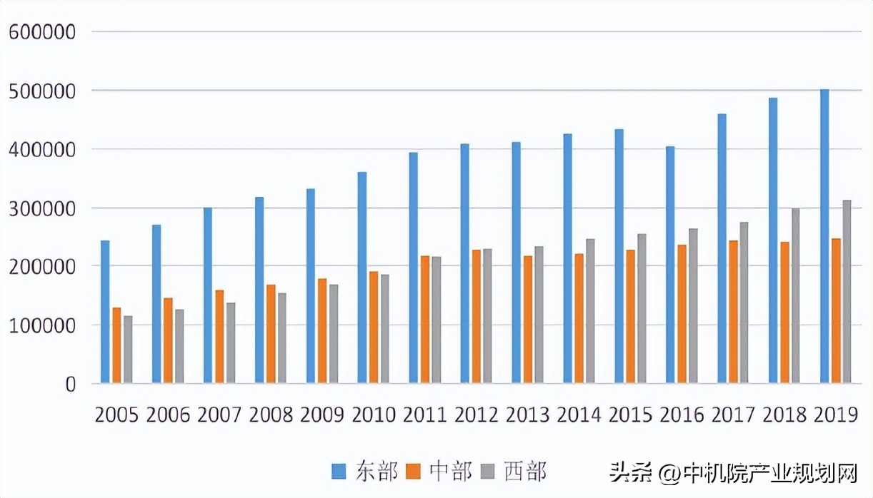 碳排放总量和碳排放强度,我国碳排放分析