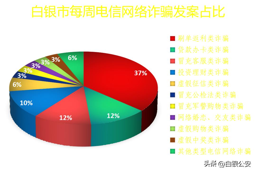 甘肃省白银市反诈中心电话,白银反诈电话