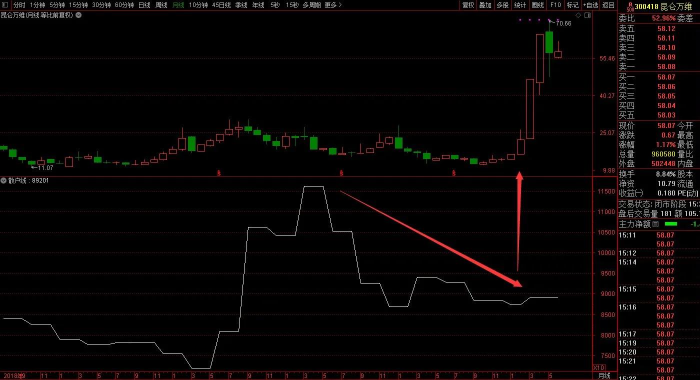 价值投资选股主要看哪些指标,价值投资选股的技巧和方法