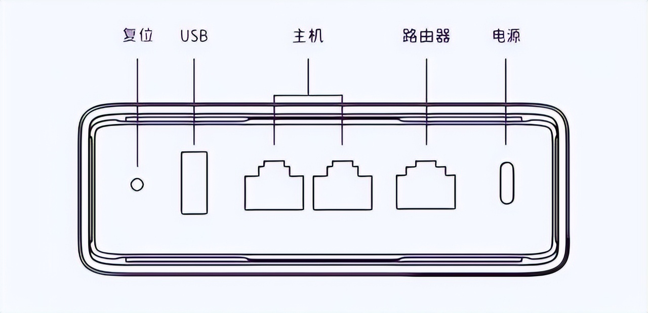 ps5版fifa22基本操作,ps5fifa22标准版和终极版区别