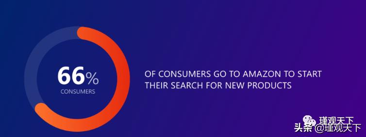 亚马逊seo和sem,亚马逊seo什么意思