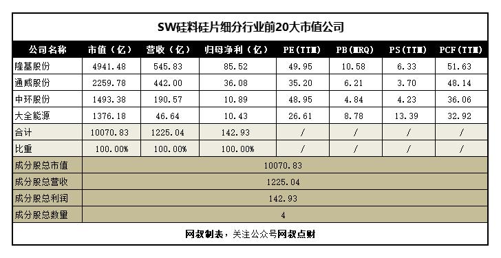 风电光伏新能源项目管理,风电光伏新能源排行榜前十名