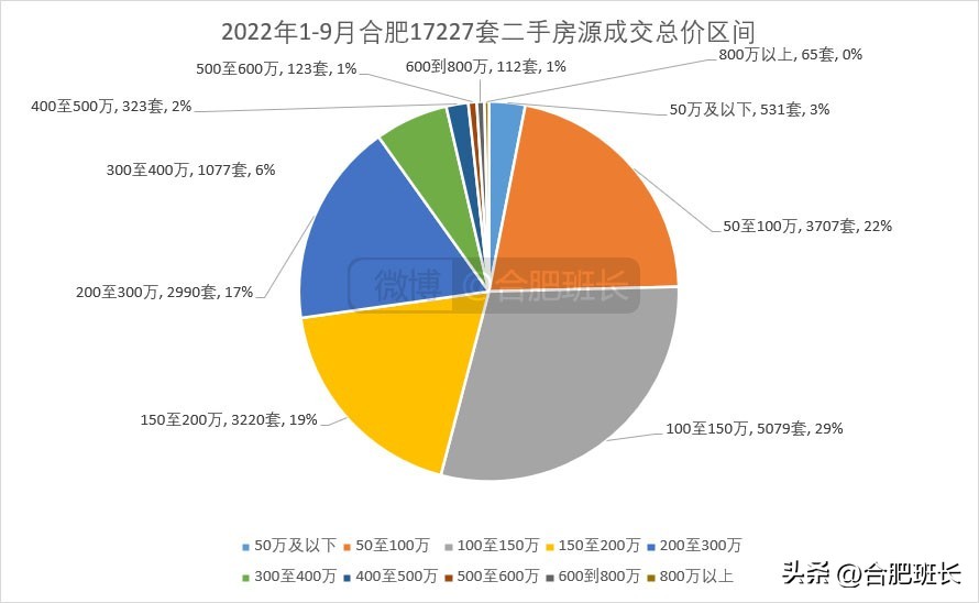 合肥房价2023是涨还是跌,合肥房价真的高吗
