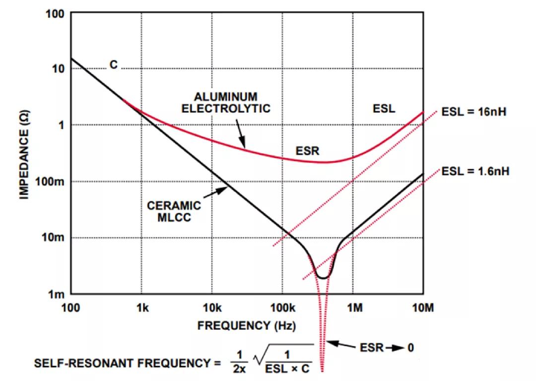 怎样选择合适的电容的电容量,选择电容大小的算法