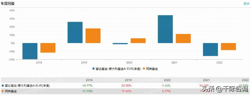 富时法国ric封顶指数研报,意大利富时MIB指数日内跌幅达1%