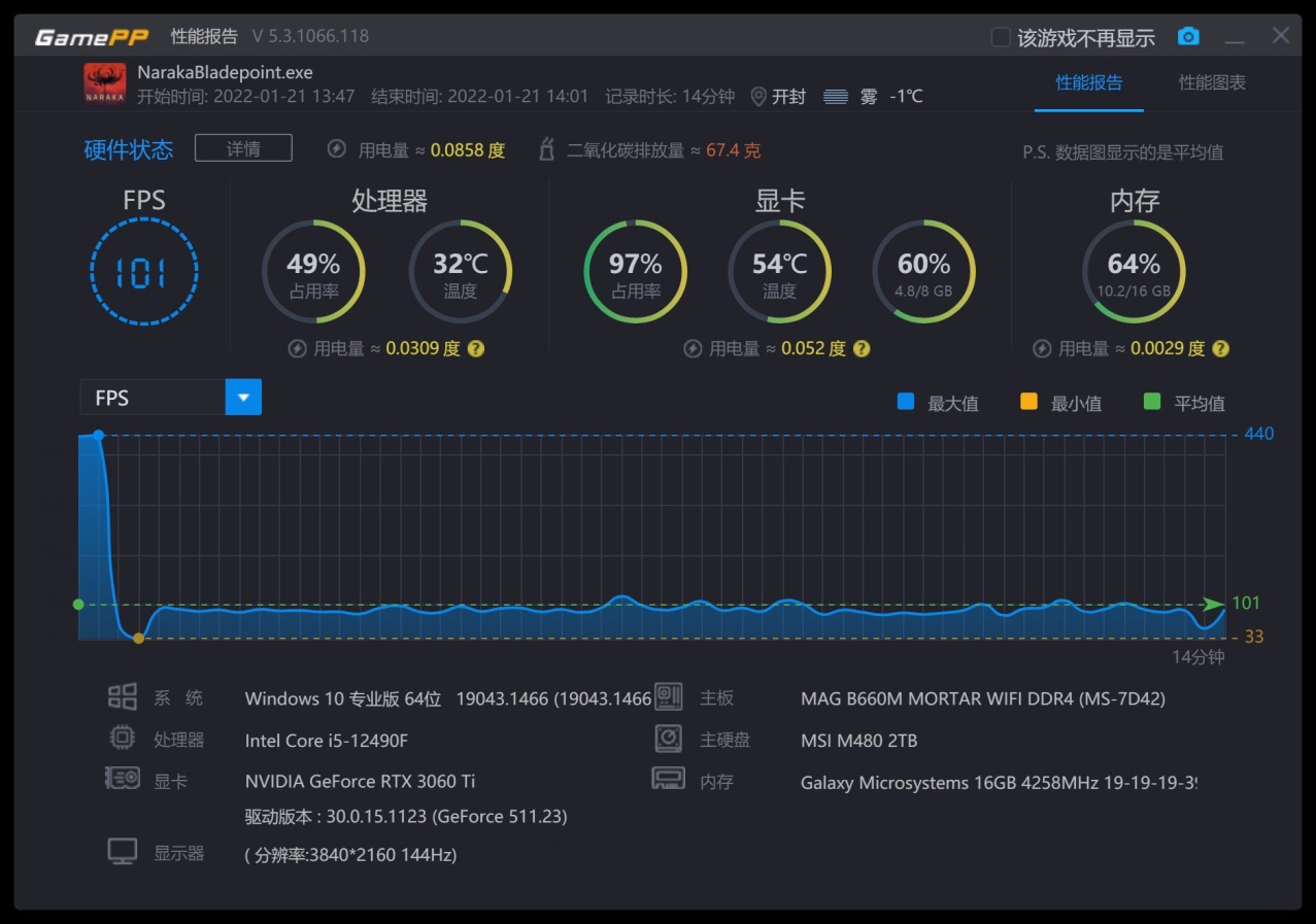 inteli512400f最佳配置,inteli512400f有没有核显