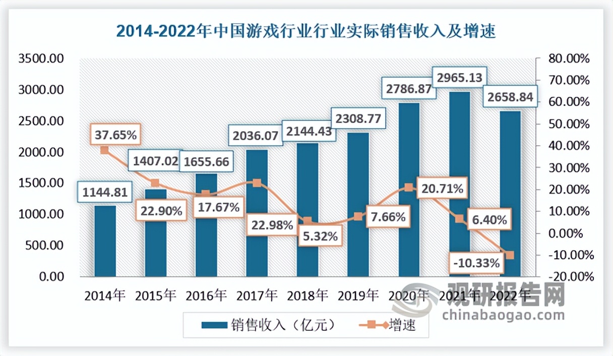 游戏行业现状和前景解读,我国游戏市场现状
