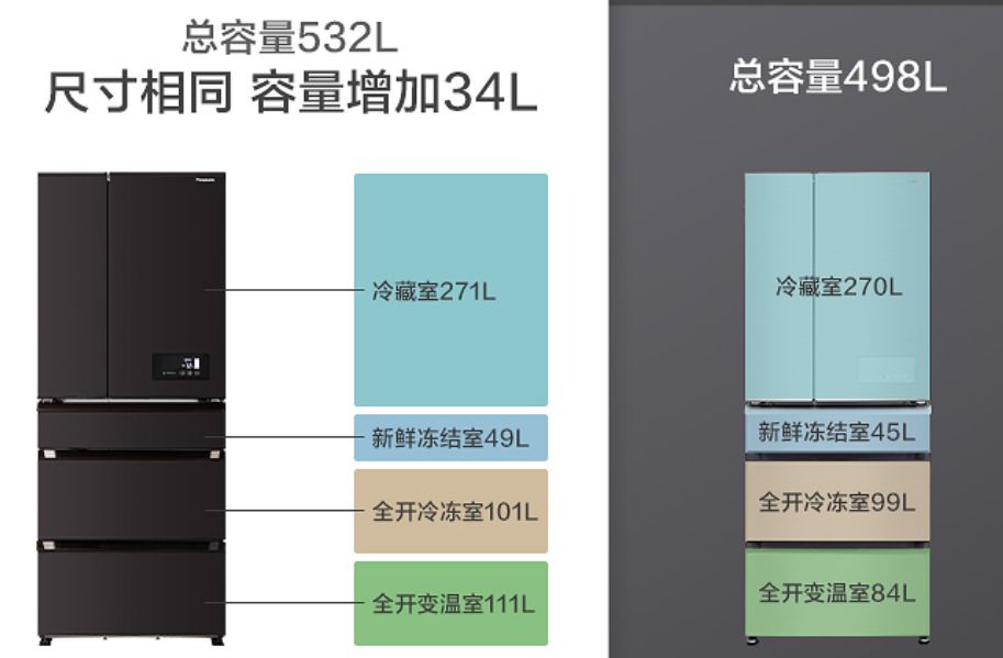 松下冰箱ee53优缺点评测,松下冰箱e53和e54有什么区别