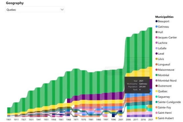 加拿大最新统计华人人数,加拿大人口数据2012-2023