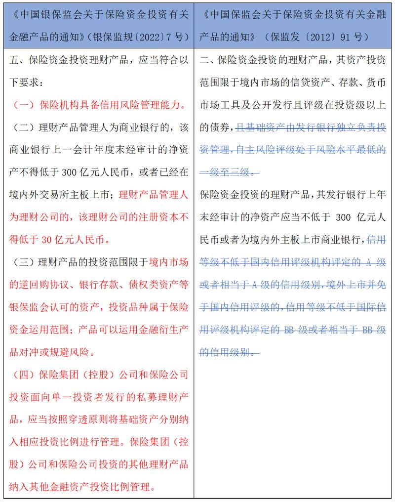 保险资金金融产品,保险基金权益类投资