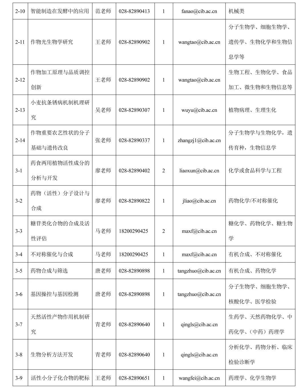 成都高新区会计招聘信息,成都高新区招聘最新信息