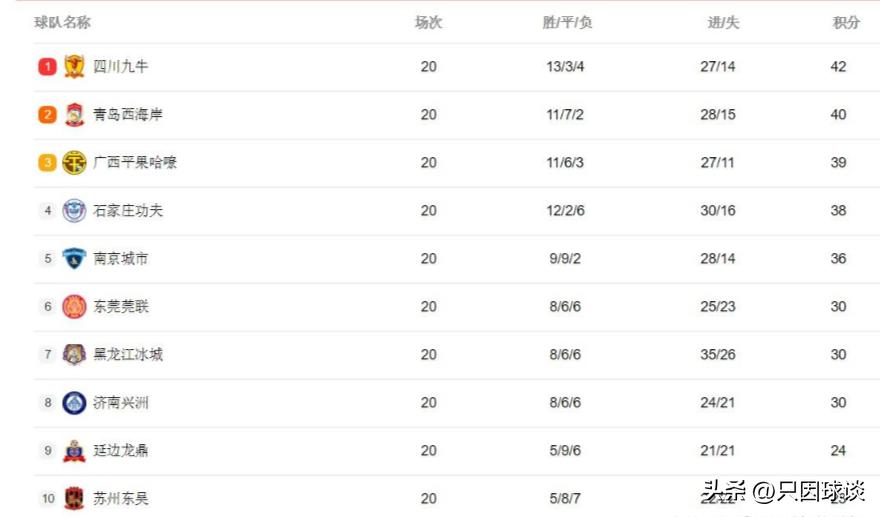 黑龙江冰城中甲主教练,海归博士执教中甲联赛