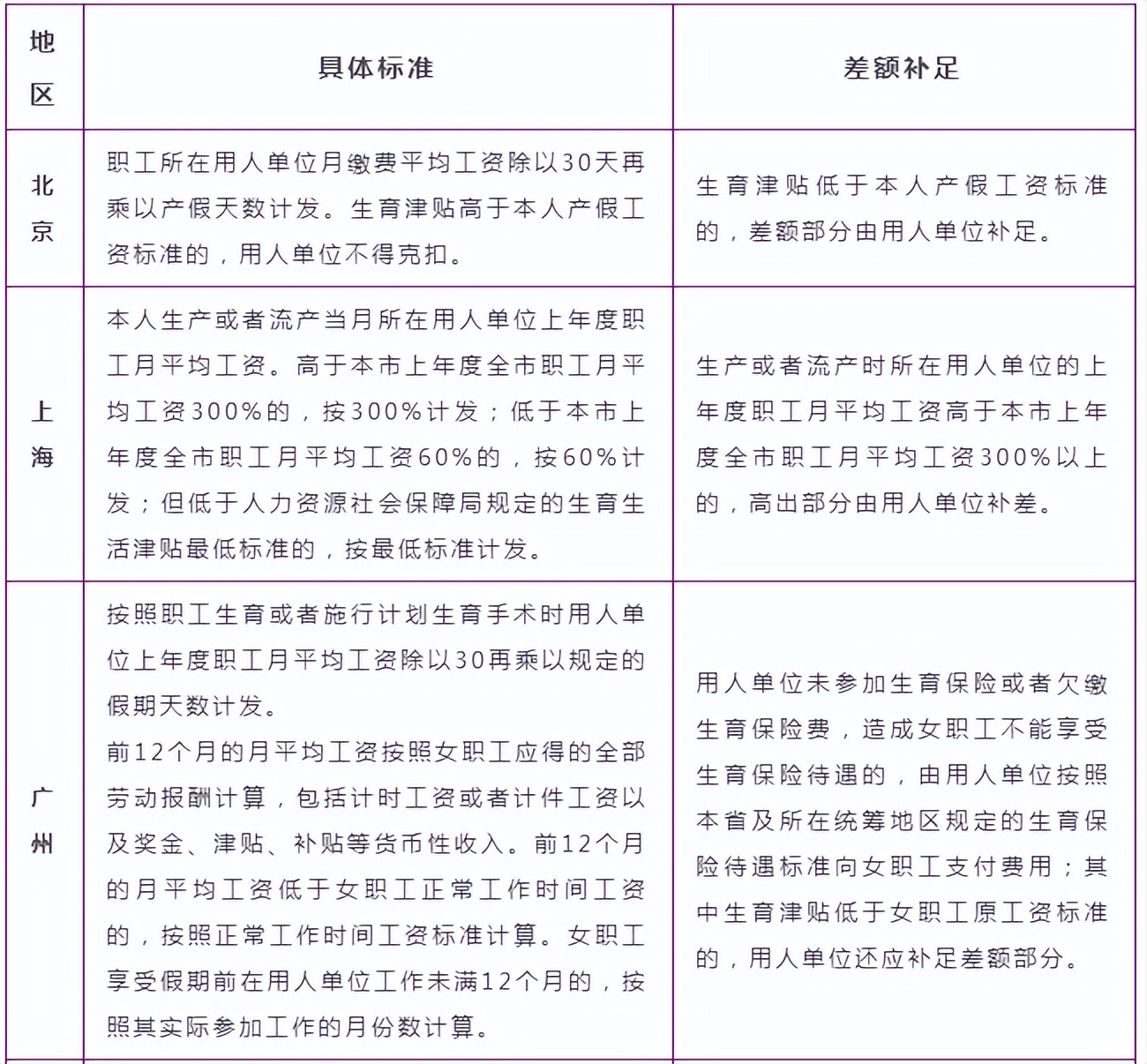 北京生育津贴2022年新标准原文,济南市二胎生育津贴2022年新标准