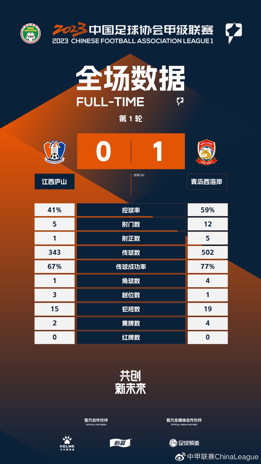 2022中甲联赛首轮,2023中甲积分榜全部排名