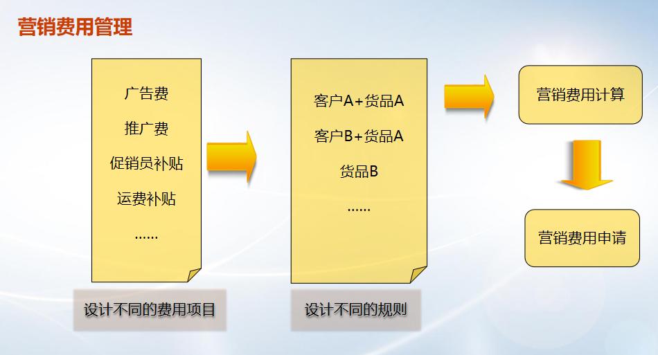 天心erp系统的入门教程,天心ERP管理系统