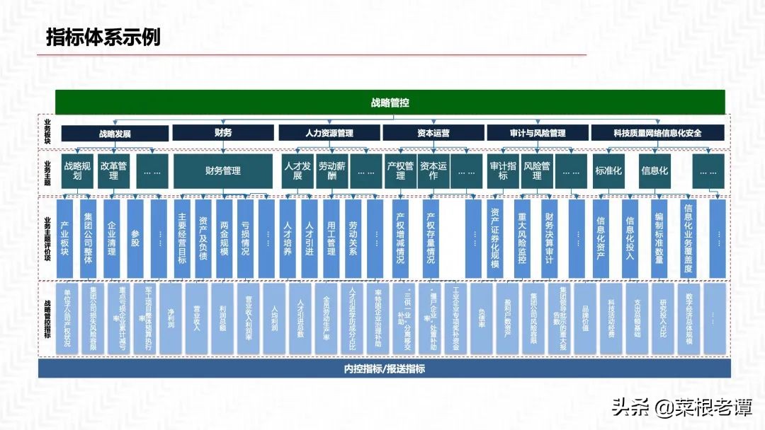 PPT|数据中台三位一体解决方案（54P）​