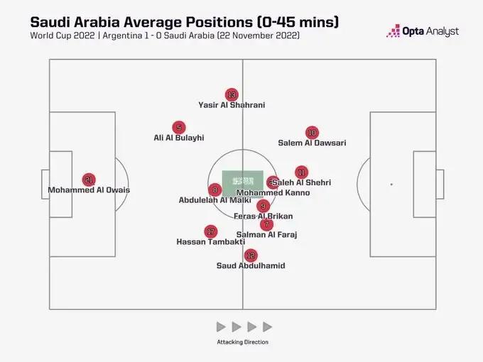 从来都是受害者的*案惨**凶手—沙特你牛掰了
