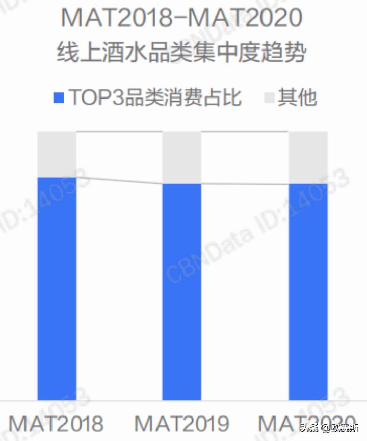 黄酒产业发展调研,黄酒类行业趋势