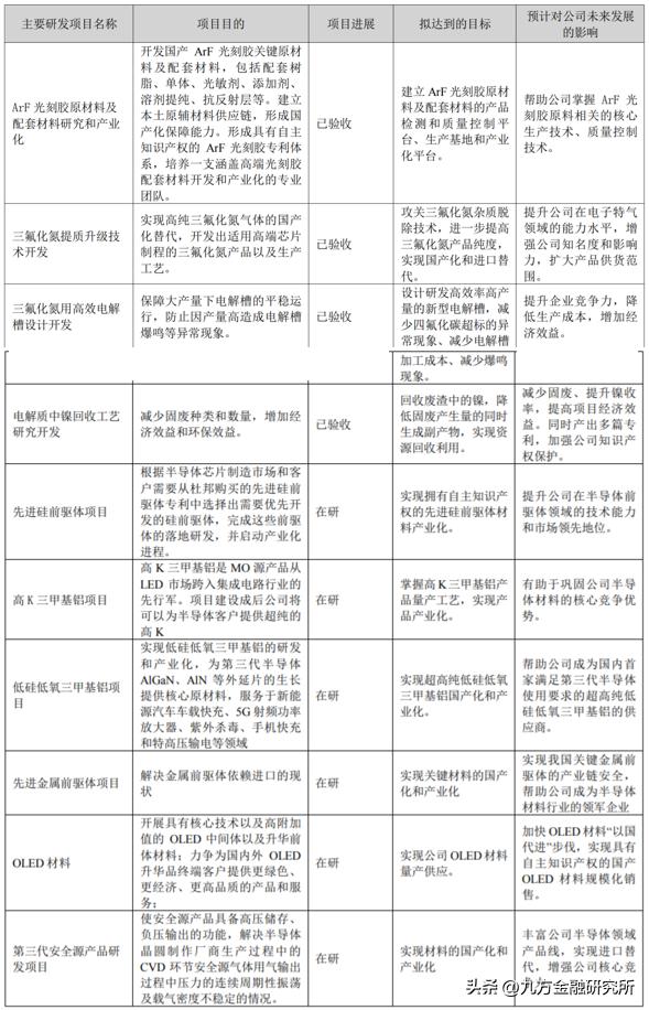 光刻胶国内龙头业绩增长700%,光刻行业发展前景
