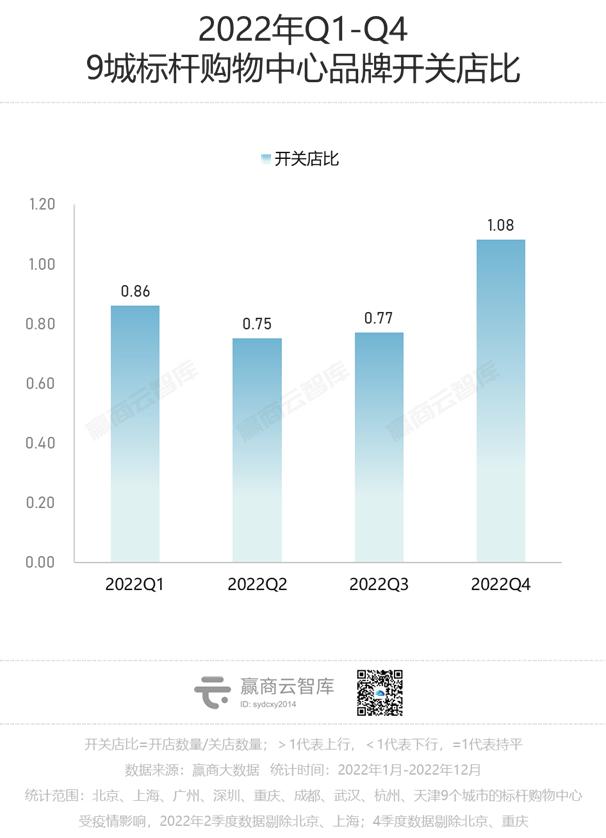 2023卷到现在，还有什么品牌值得招？