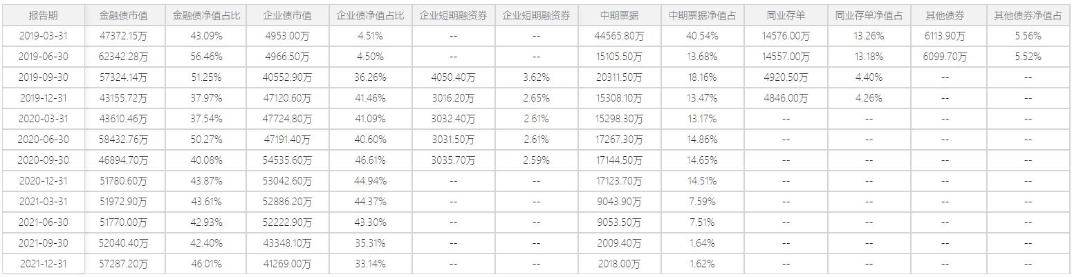 博时信用债纯债基金a,博时信用债纯债债券a050027