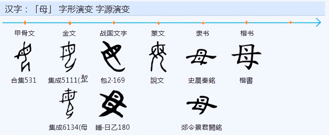 公对应的是母。那么为什么老公对应的不是老母而是老婆？