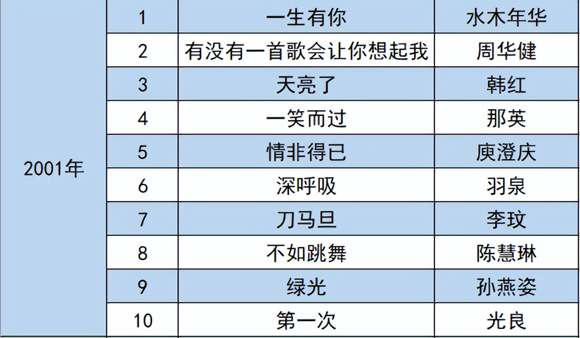 04年音乐诸神之战,盘点当年诸神大战的歌曲